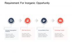 Requirement for inorganic opportunity strategic mergers ppt structure