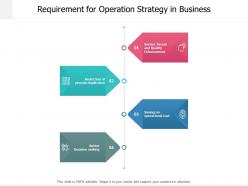 Requirement for operation strategy in business