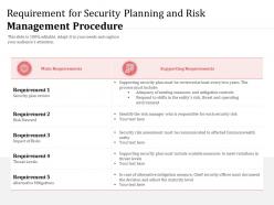 Requirement for security planning and risk management procedure