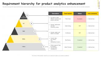 Requirement Hierarchy For Product Analytics Enhancement