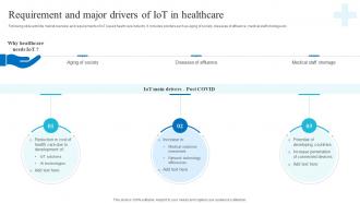 Requirement Major Drivers Of Iot In Healthcare Role Of Iot And Technology In Healthcare Industry IoT SS V
