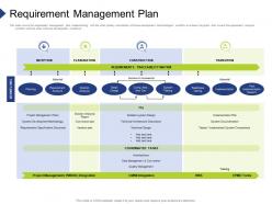 Requirement management plan organization requirement governance