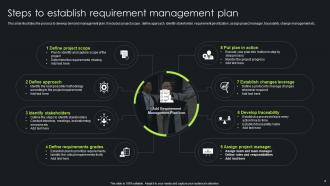 Requirement Management Plan Powerpoint Ppt Template Bundles
