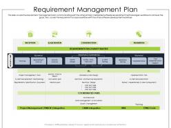 Requirement Management Plan Product Requirement Document Ppt Infographics