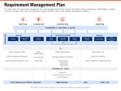 Requirement management plan requirement gathering methods ppt powerpoint presentation ideas