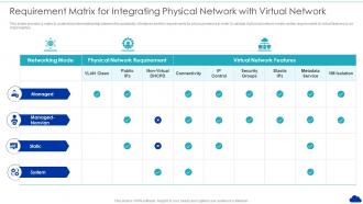 Requirement Matrix For Integrating Physical Network With Virtual Network Optimization Of Cloud