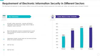 Requirement of electronic information security in different sectors