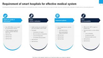 Requirement Of Smart Hospitals Enhance Healthcare Environment Using Smart Technology IoT SS V
