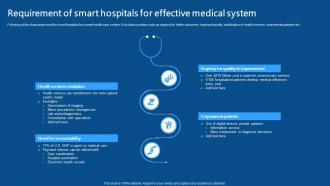 Requirement Of Smart Hospitals For Effective Medical IoMT Applications In Medical Industry IoT SS V