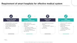 Requirement Of Smart Hospitals For Impact Of IoT In Healthcare Industry IoT CD V