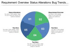 Requirement overview status alterations bug trends test plan progress