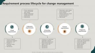Requirement Process Lifecycle For Change Management