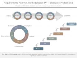 Requirements analysis methodologies ppt examples professional