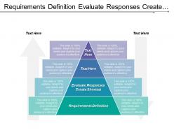 Requirements definition evaluate responses create shortest land policies