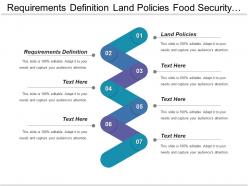 Requirements definition land policies food security consultation participation