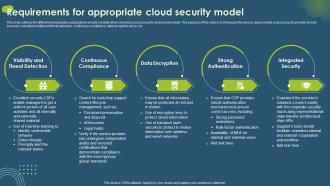 Requirements For Appropriate Cloud Security Model Ppt Infographic