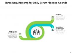 Requirements for daily scrum meeting agenda goals blockers