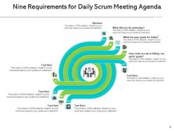 Requirements for daily scrum meeting agenda goals blockers