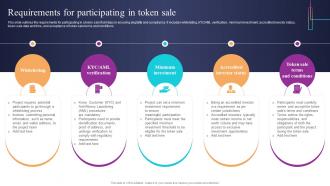 Requirements For Participating In Token Sale Introduction To Blockchain Based Initial BCT SS