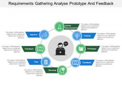 Requirements gathering analyse prototype and feedback
