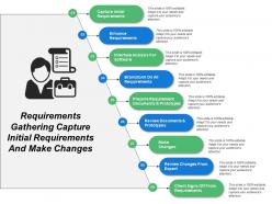 Requirements gathering capture initial requirements and make changes