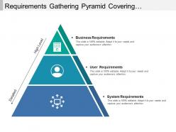Requirements gathering pyramid covering business user and system