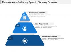 Requirements gathering pyramid showing business and system requirement