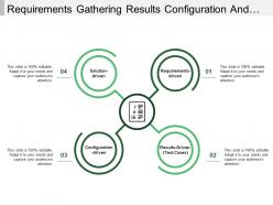 Requirements gathering results configuration and solution