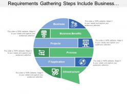 Requirements gathering steps include business process and infrastructure