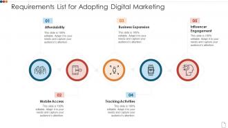 Requirements list for adopting digital marketing