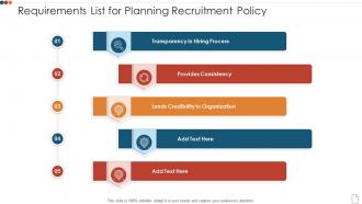 Requirements list for planning recruitment policy