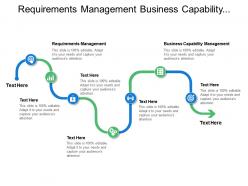 Requirements management business capability management demand expectation resources
