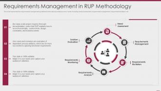 Requirements management in rup methodology ppt powerpoint format