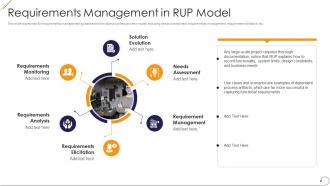 Requirements management in rup model ppt powerpoint presentation model