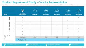 Requirements Management Powerpoint Presentation Slides