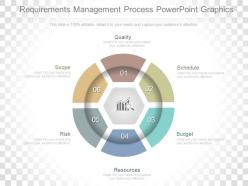 Requirements management process powerpoint graphics