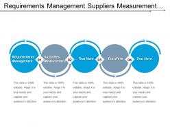 Requirements management suppliers measurement project management checklists cpb