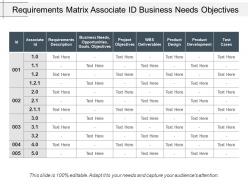 Requirements matrix associate id business needs objectives