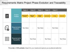 Requirements matrix project phase evolution and traceability