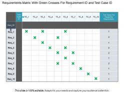 Requirements matrix with green crosses for requirement id and test case id
