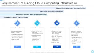 Requirements Of Building Cloud Computing Infrastructure