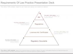 Requirements of law practice presentation deck