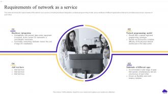 Requirements Of Network As A Service NaaS Ppt Powerpoint Presentation Model Example