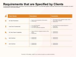 Requirements that are specified by clients initial ppt powerpoint presentation professional aids