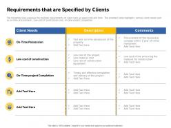 Requirements that are specified by clients possession fast ppt powerpoint presentation slides guidelines