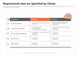 Requirements that are specified by clients the property ppt powerpoint presentation professional deck
