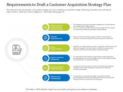Requirements to draft a customer acquisition strategy plan adopt ppt ideas samples