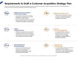Requirements To Draft A Customer Acquisition Strategy Plan Ppt Icon