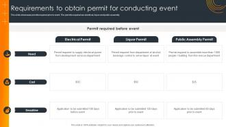 Requirements To Obtain Permit For Conducting Event Impact Of Successful Product Launch Event