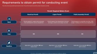 Requirements To Obtain Permit For Conducting Event Plan For Smart Phone Launch Event